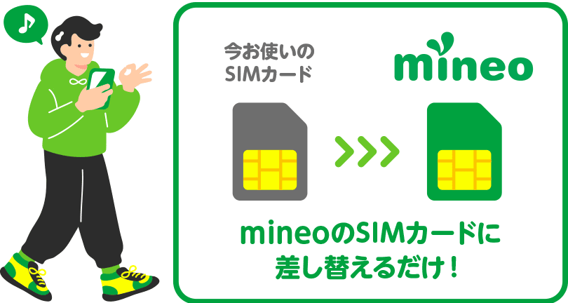 mineoのSIMカードに差し替えるだけ！